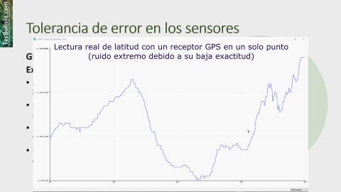 E:\Videos_TecBolivia\Filtraje de Ruido en Sensores Aplicado al Control PID