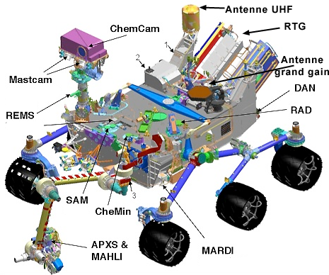 MSL Curiosity Instrumentación del MSL Curiosity